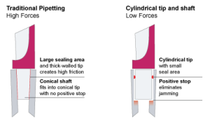 Accumax-FAB-LF-E-cat- Aug 24