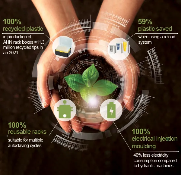 AHN Website - Sustainability banner 1