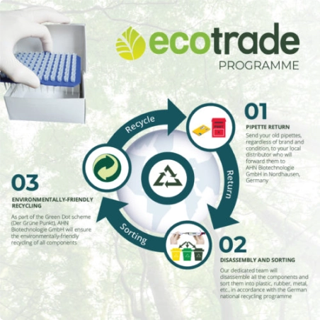 the-ecotrade-programme